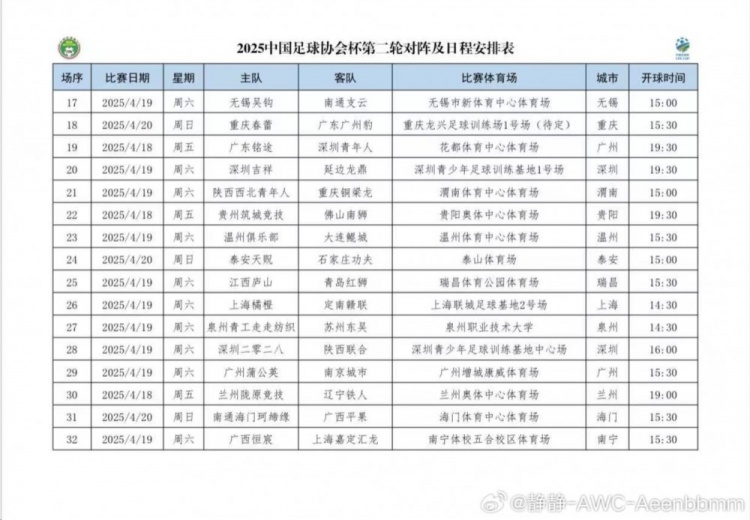 足协杯第二轮对阵日程安排：铜梁龙vs西北青年人 泉州青工vs苏州